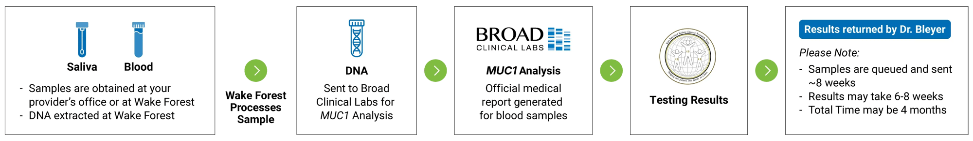 MUC1 Genotyping Workflow.
